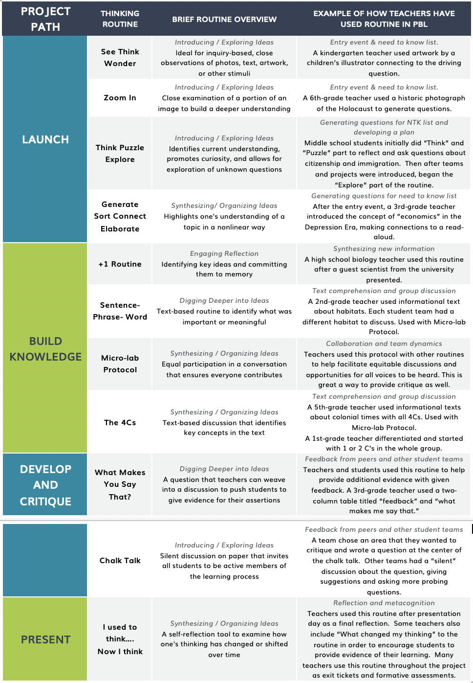 Project Path And Routines | MyPBLWorks